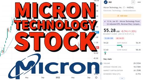 micronstock|micron stock prediction.